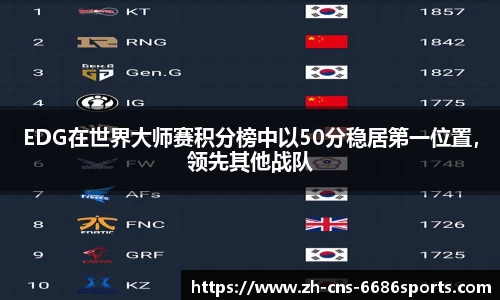 EDG在世界大师赛积分榜中以50分稳居第一位置,领先其他战队